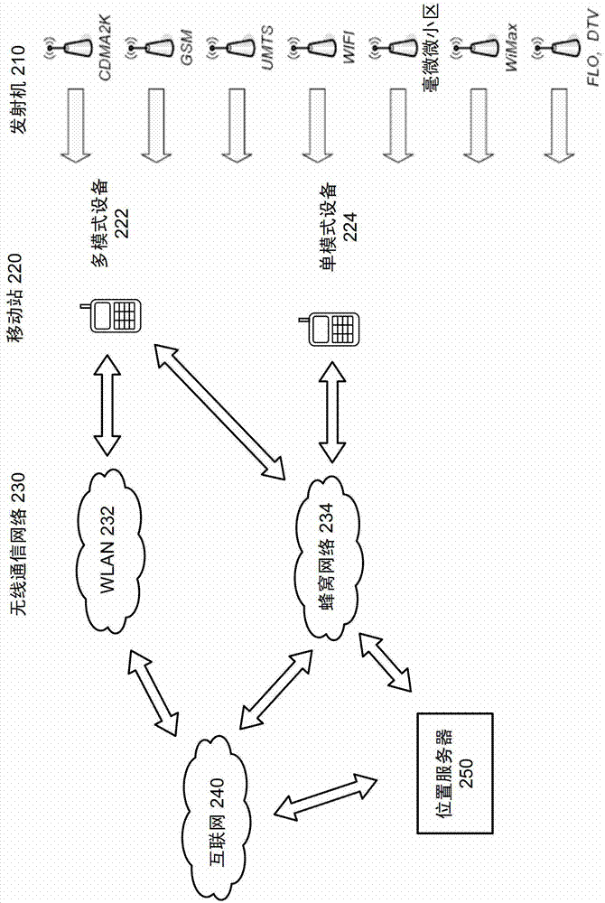 Adaptive quality of service for wireless communication device