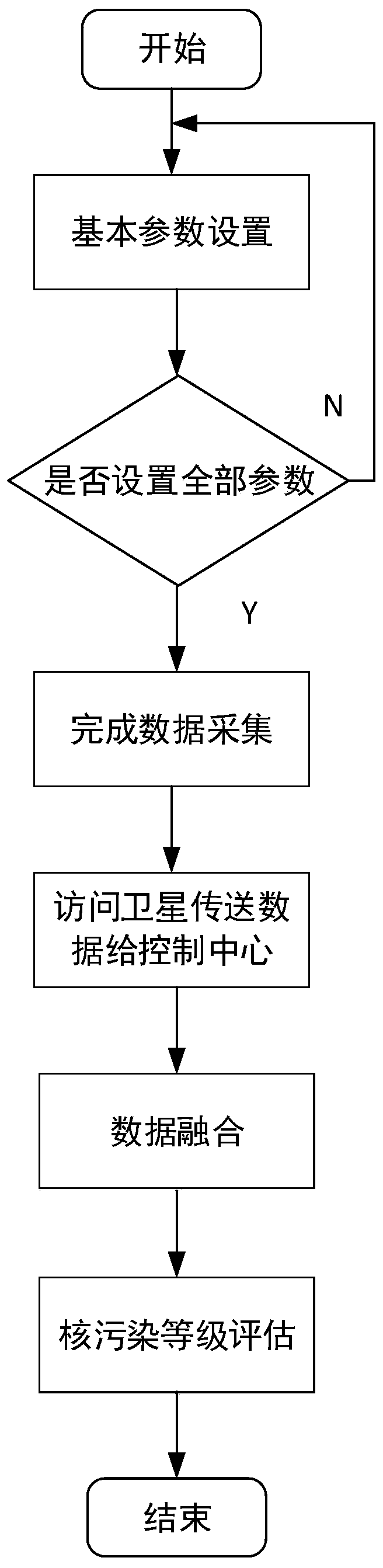 Evaluation method for marine nuclear pollution level