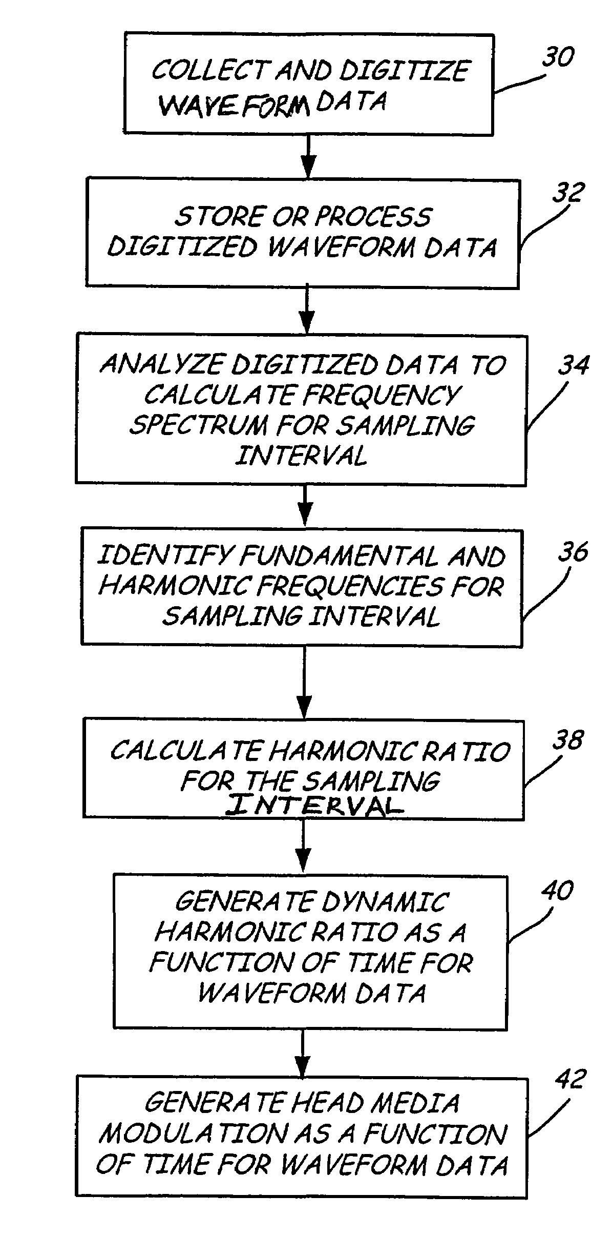 Dynamic measurement of head media spacing modulation