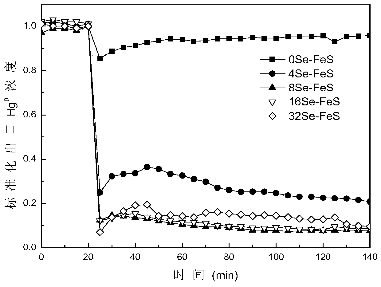 Natural sulfide mineral-based material as well as preparation method and application thereof