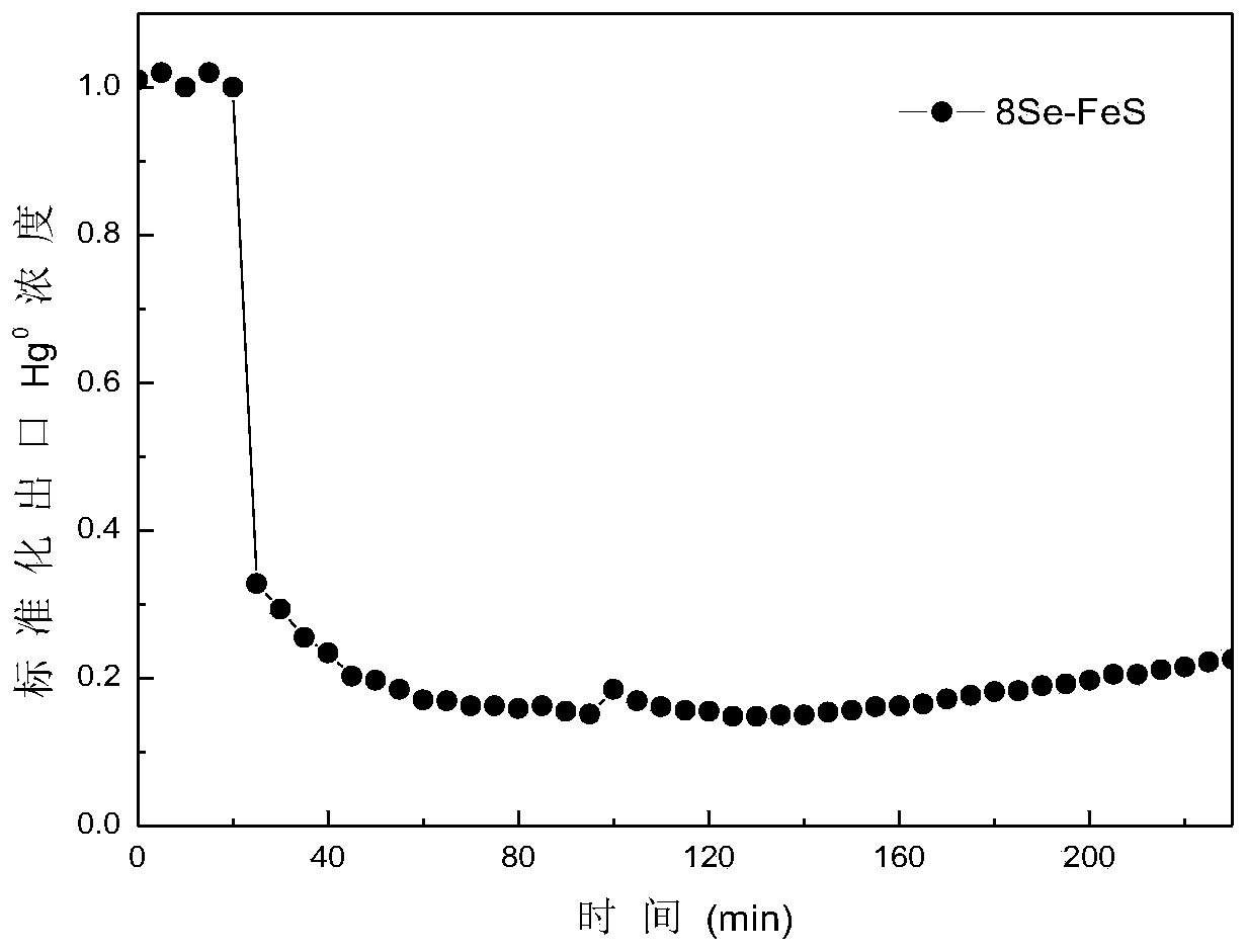 Natural sulfide mineral-based material as well as preparation method and application thereof