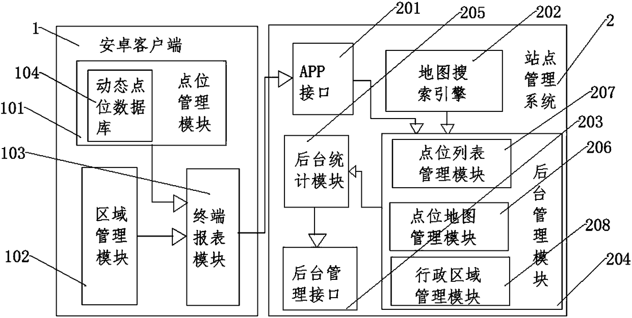 Harmful organism information management system