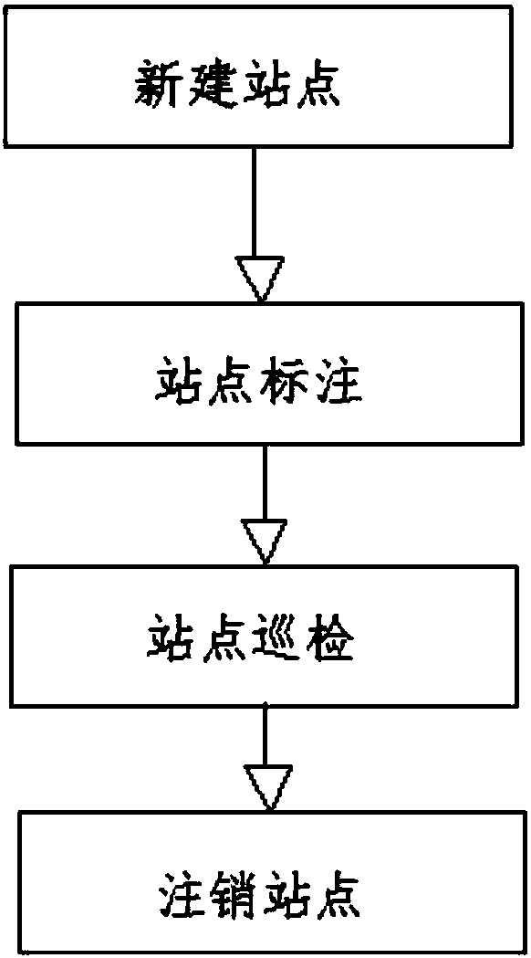 Harmful organism information management system