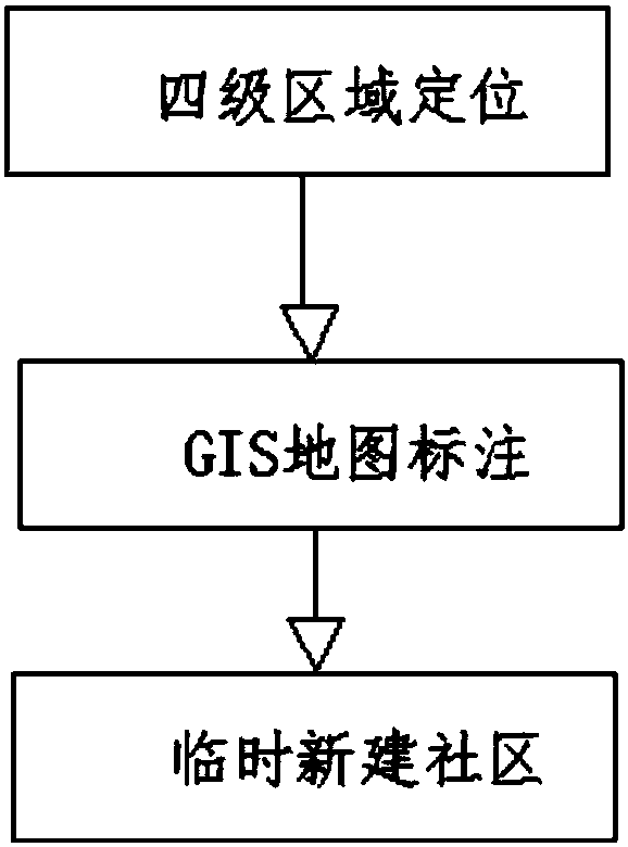 Harmful organism information management system