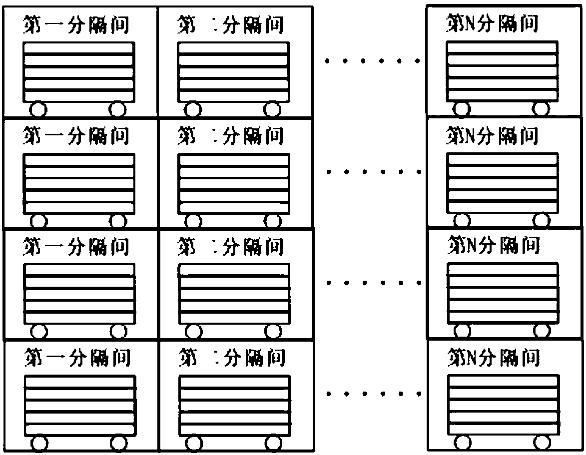 Industrialized organic crop variable cultivation production line