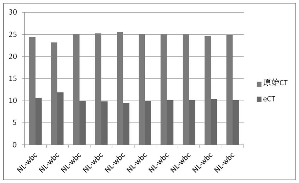 A method for gene quantitative analysis