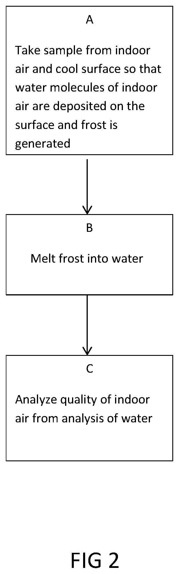 Method for indoor air analysis, and sampling arrangement