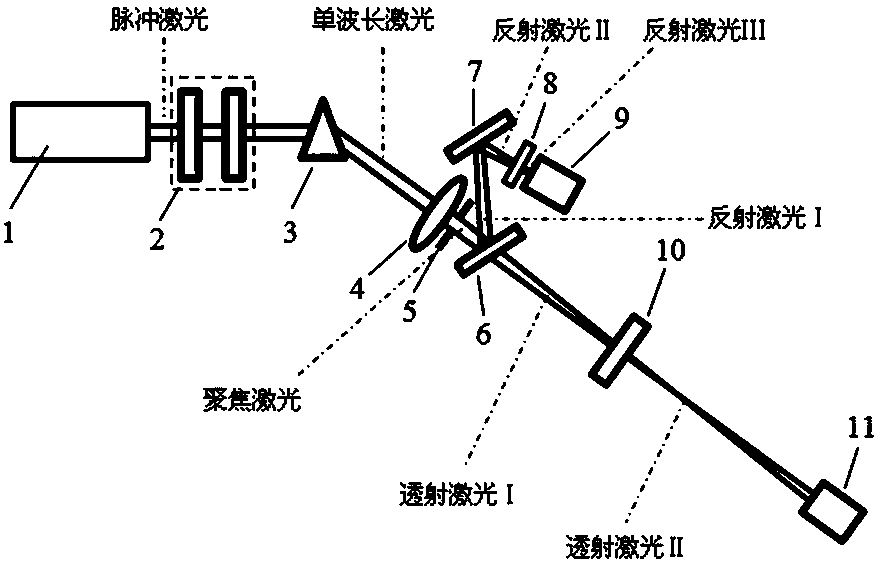 A device for measuring the nonlinear absorption curve of materials