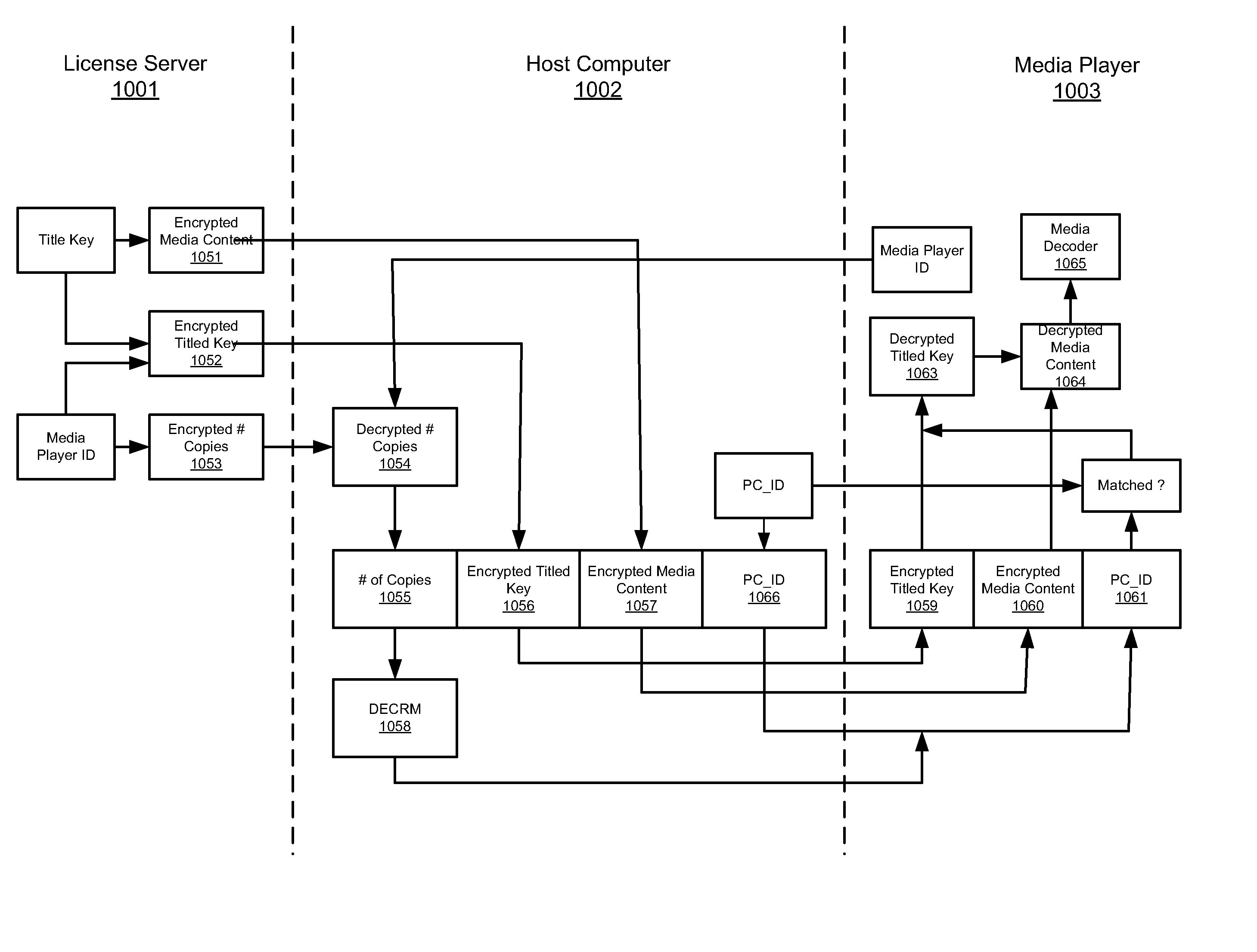 Portable USB device that boots a computer as a server with security measure