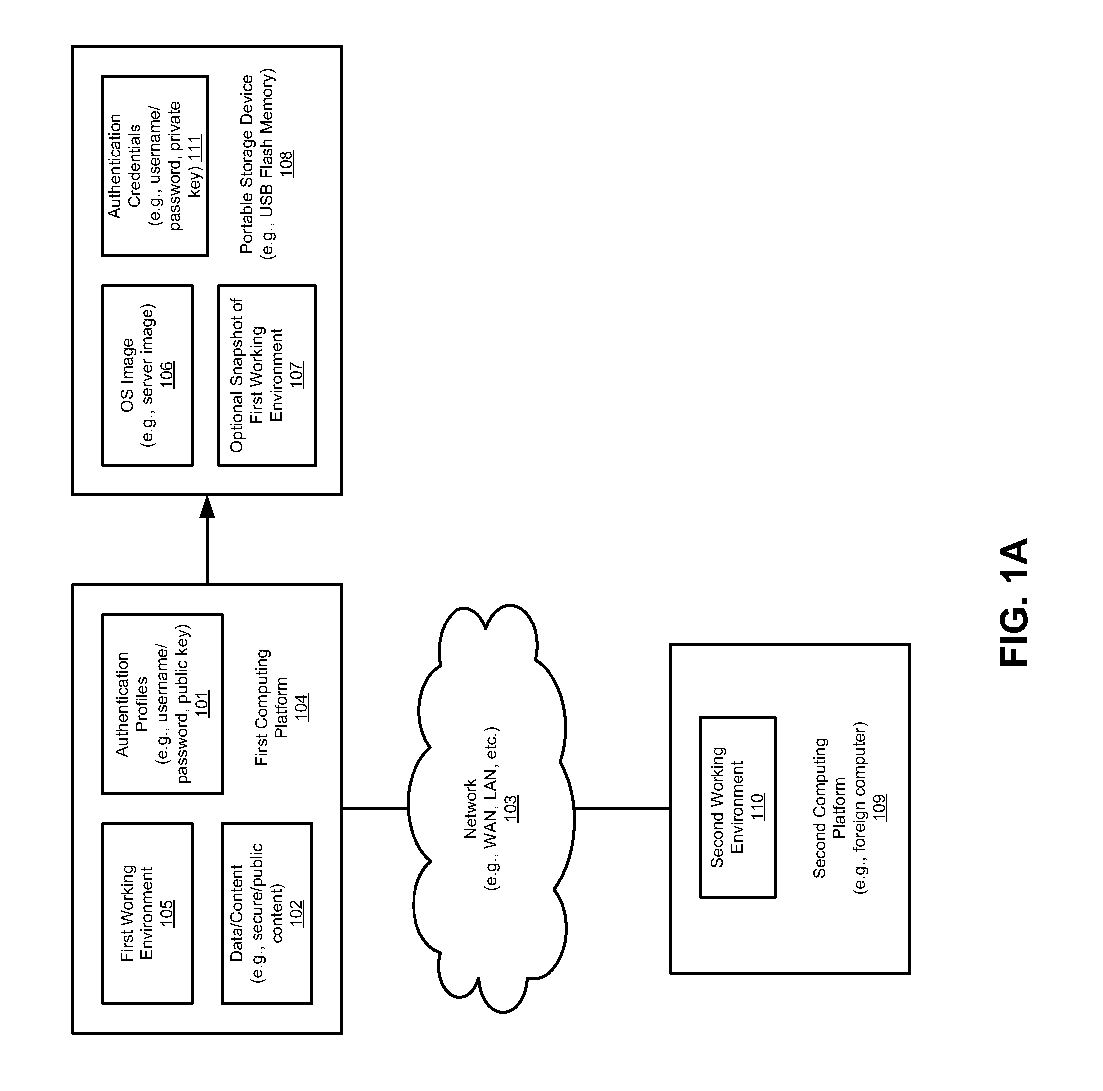 Portable USB device that boots a computer as a server with security measure