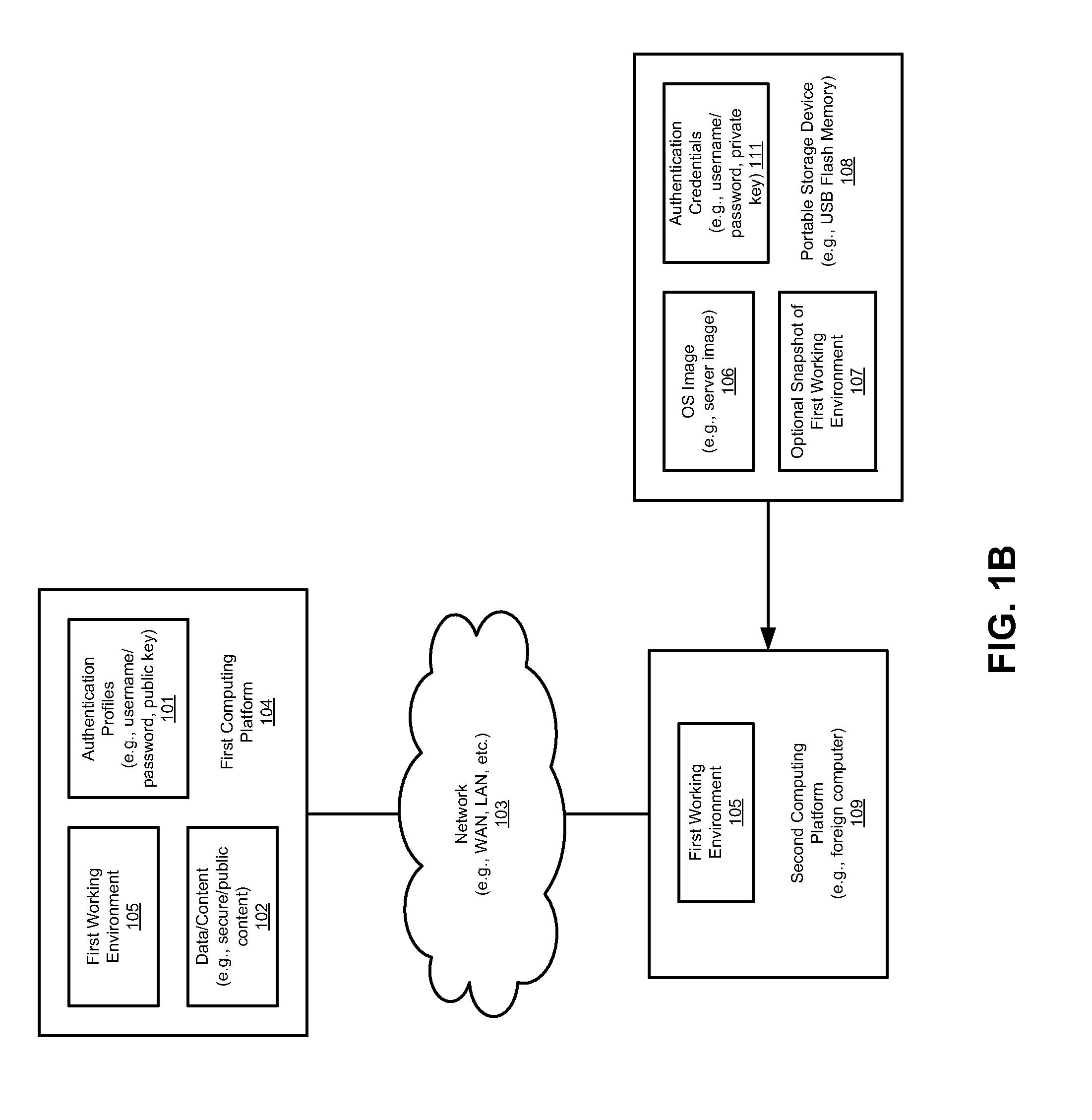 Portable USB device that boots a computer as a server with security measure