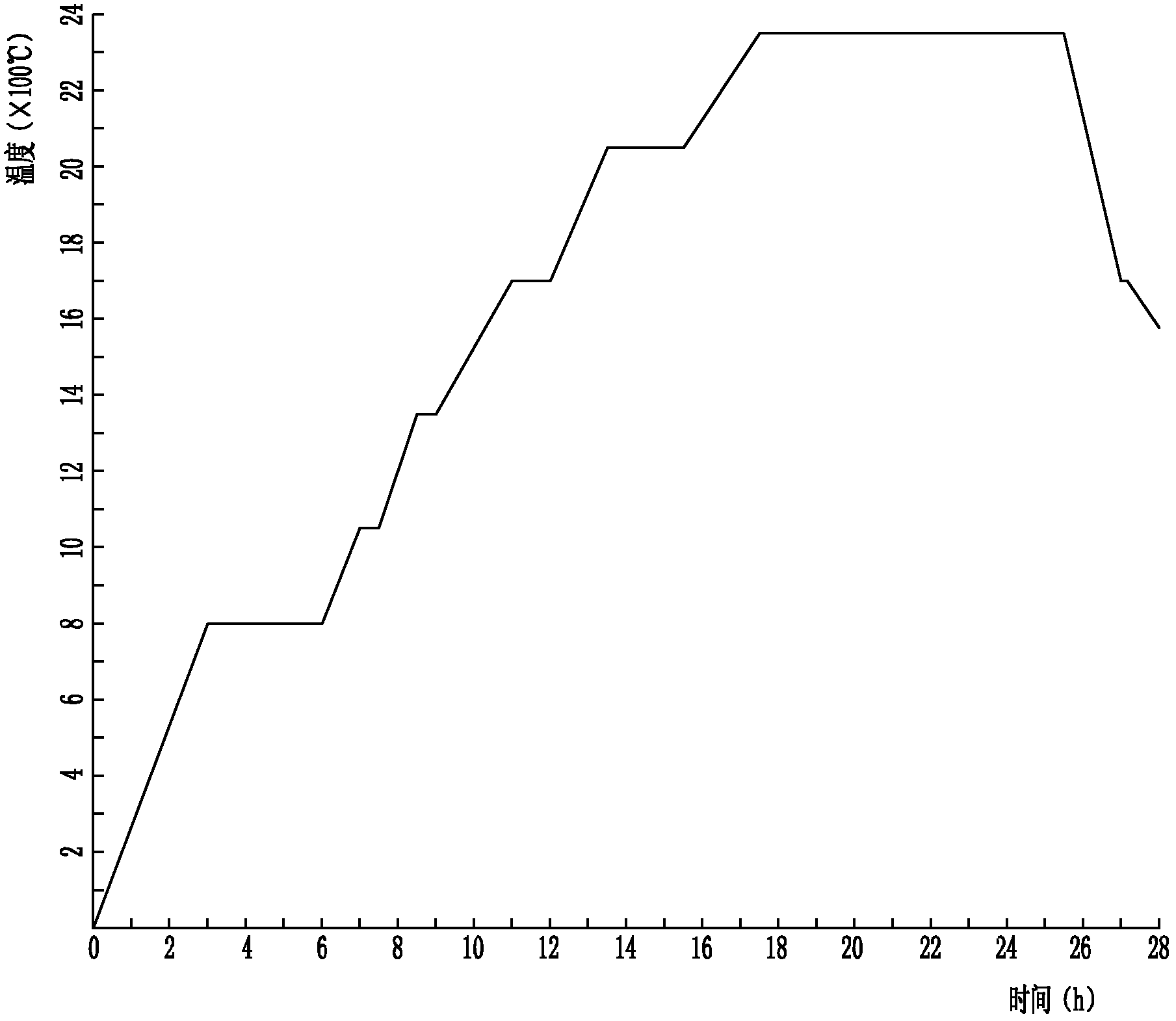 Process for preparing large-specification tungsten plate billet by means of resistance sintering