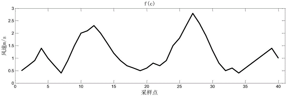 Method for simulating air quality of natural wind and air conditioner simulating air quality of natural wind