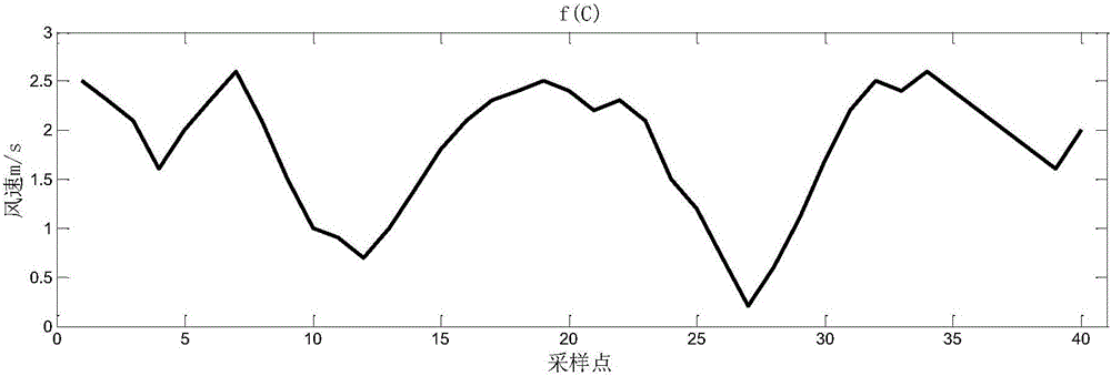 Method for simulating air quality of natural wind and air conditioner simulating air quality of natural wind