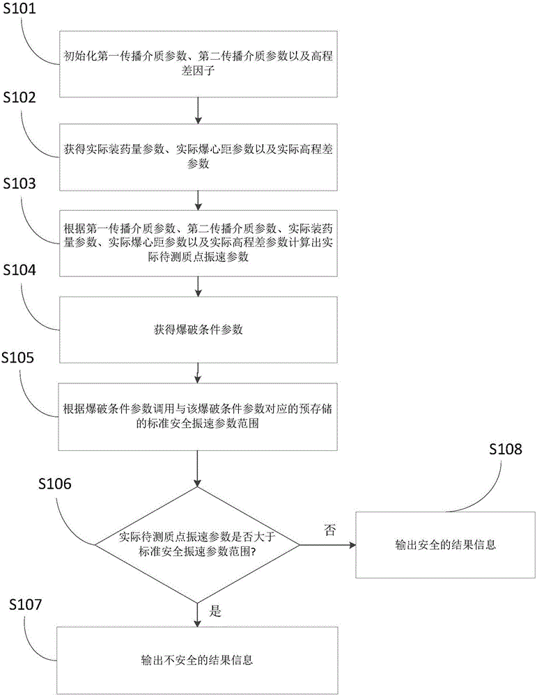 Underwater blasting safety measurement device and underwater blasting safety measurement method