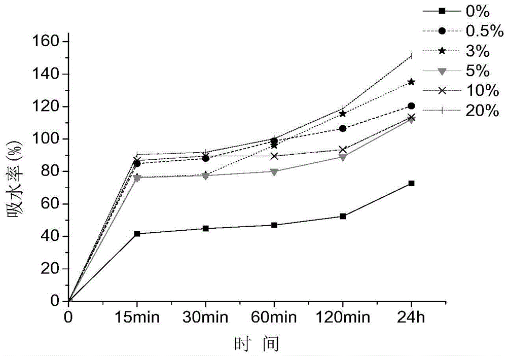 Method for shortening leather making soaking time