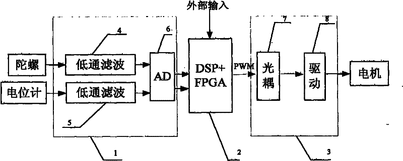 Control system of vehicle-mounted pick-up stable platform