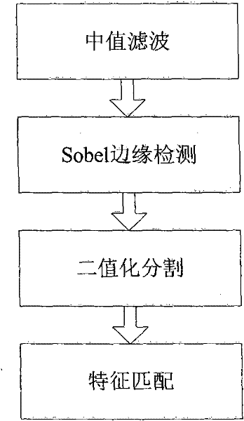 Control system of vehicle-mounted pick-up stable platform