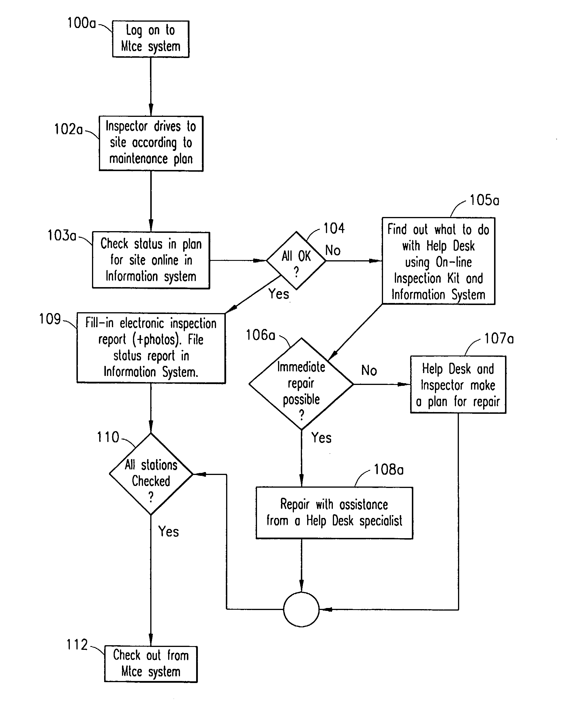 System and method to provide maintenance for an electrical power generation, transmission and distribution system