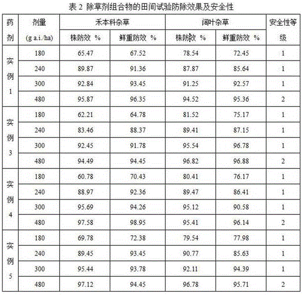 Herbicide composition containing diflufenican and pyroxasulfone