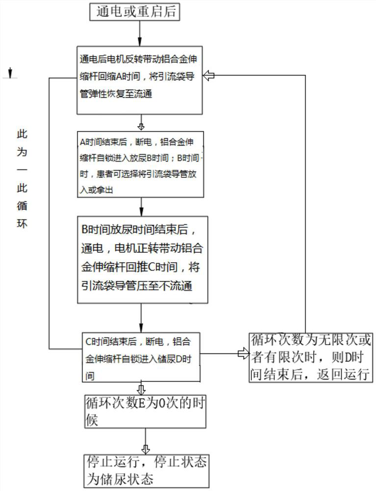 Drainage bag telescopic rod timing urination device