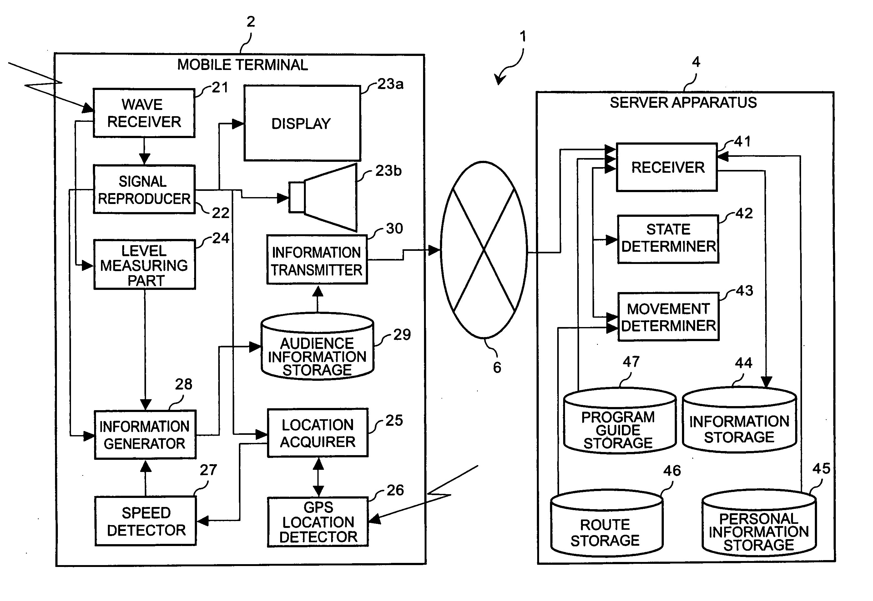 Mobile terminal, audience information collection system, and audience information collection method