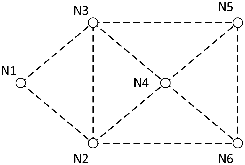 Method for distributed congestion control, routing and power allocation of wireless multi-hop network