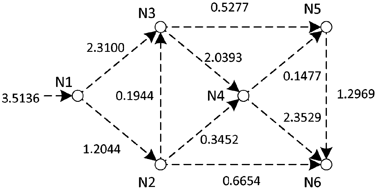 Method for distributed congestion control, routing and power allocation of wireless multi-hop network