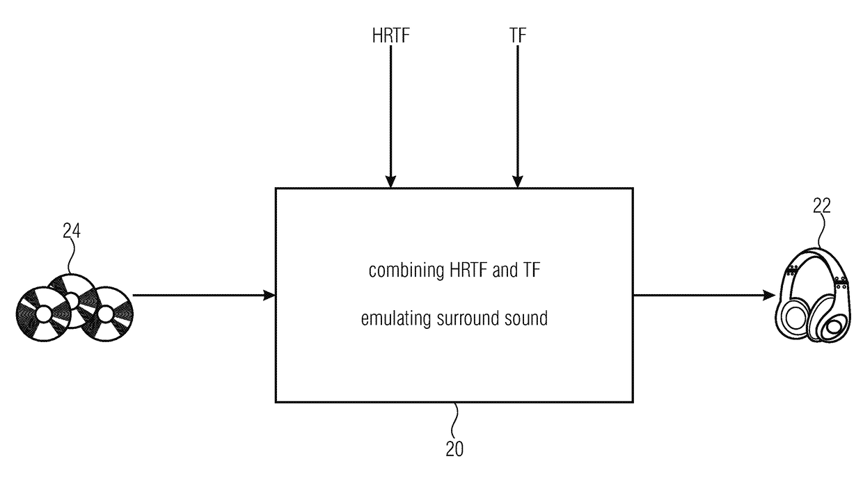 Determining and using room-optimized transfer functions