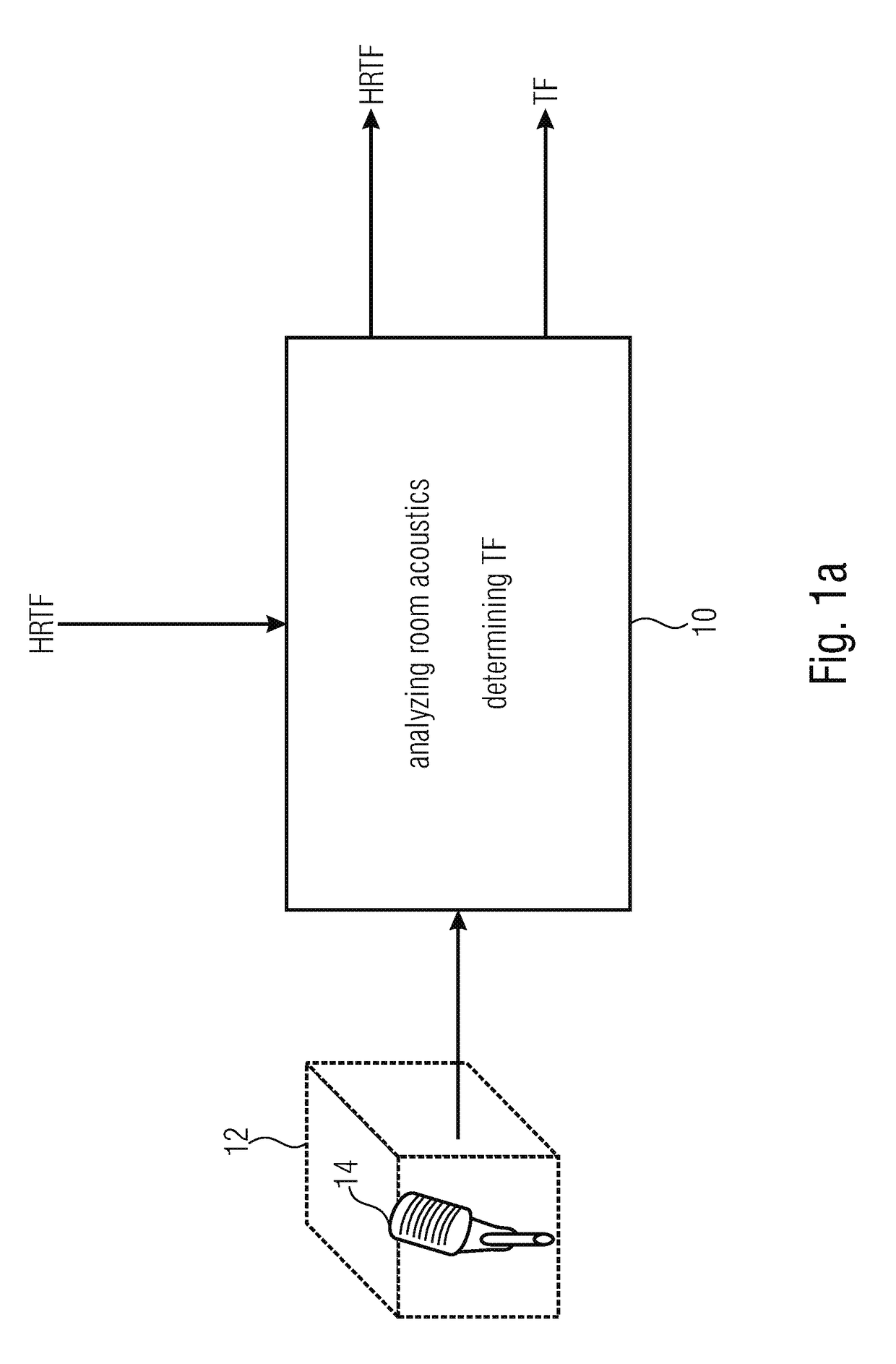 Determining and using room-optimized transfer functions