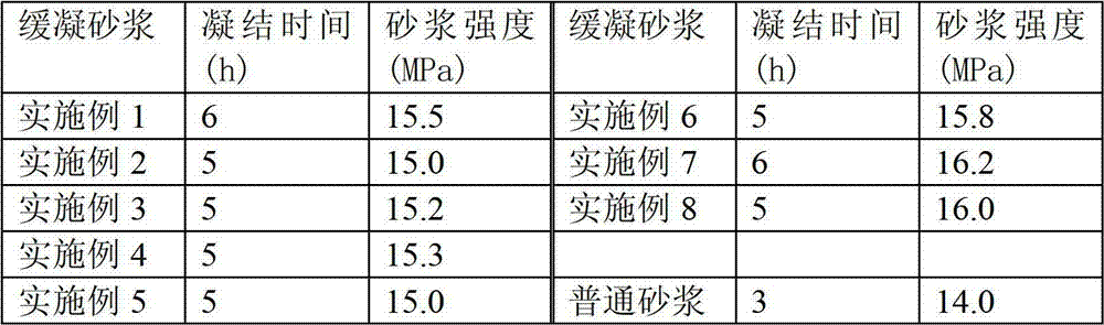 Delayed coagulation ready-mixed mortar and preparation method thereof