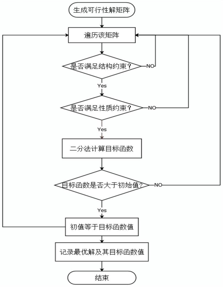 A method for designing and screening solvents for crystallization process based on enumeration method