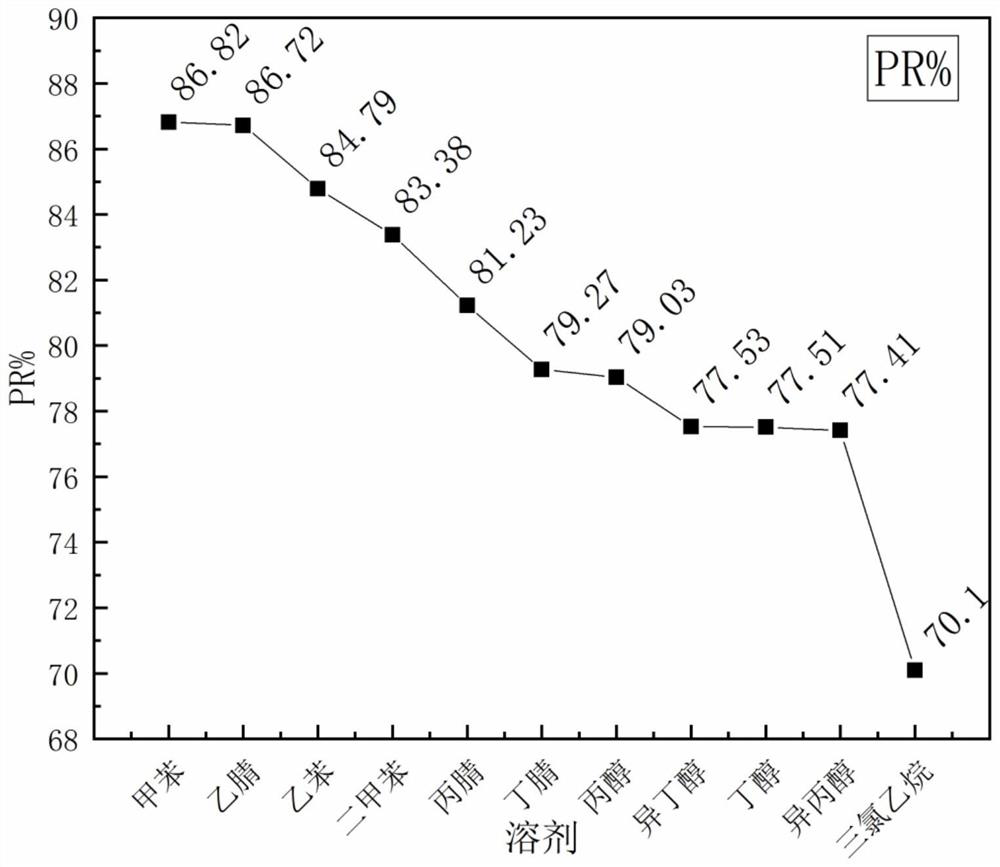 A method for designing and screening solvents for crystallization process based on enumeration method