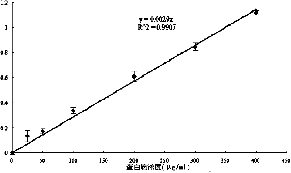 Pholiota adiposa protein extract and anti-tumor application thereof