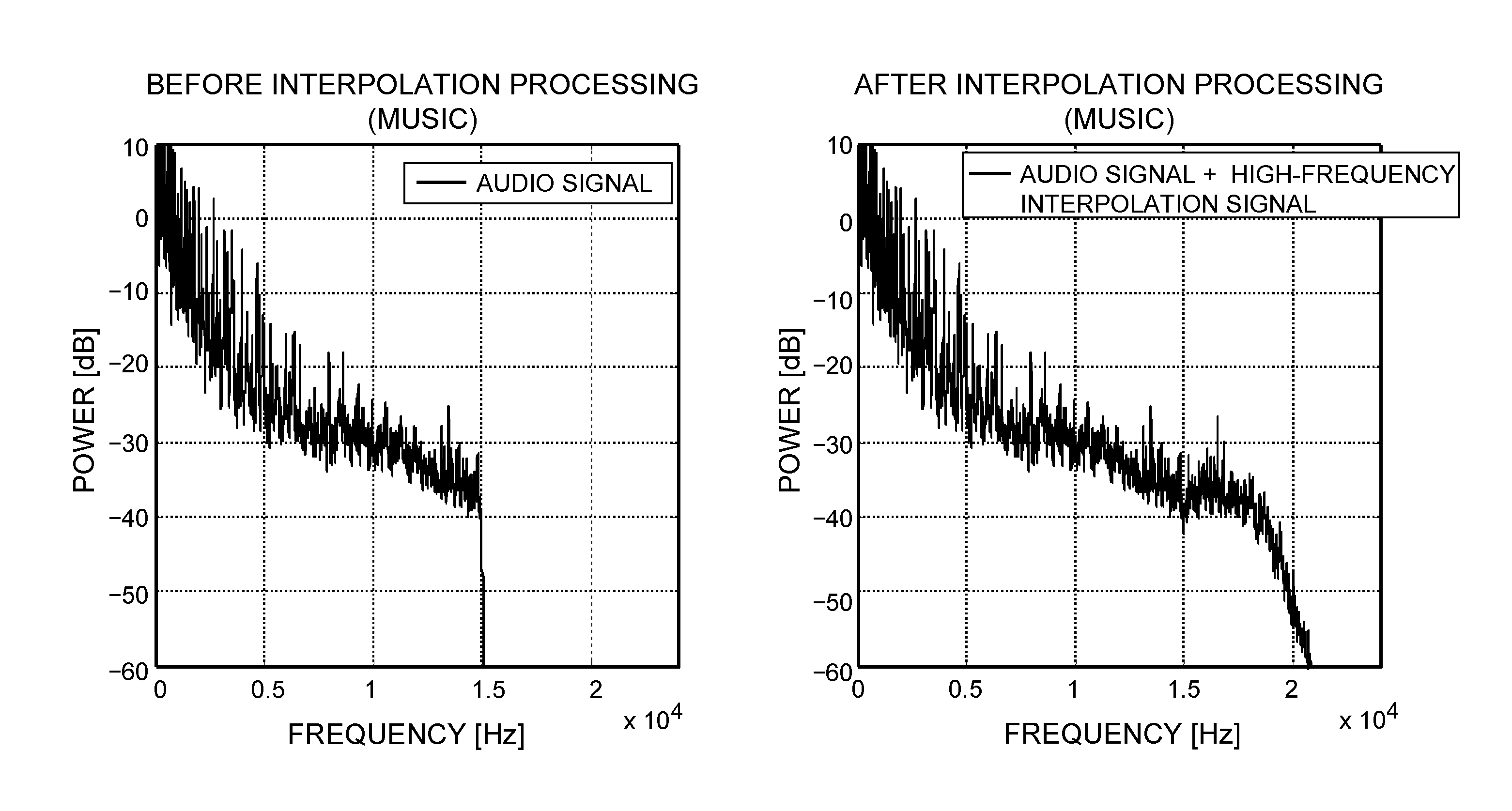 High-frequency interpolation device and high-frequency interpolation method