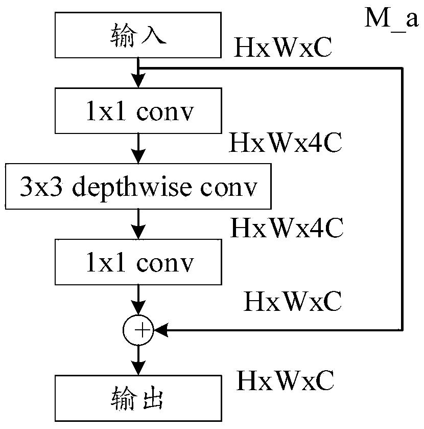 A method and system for target detection base on depth separable convolution