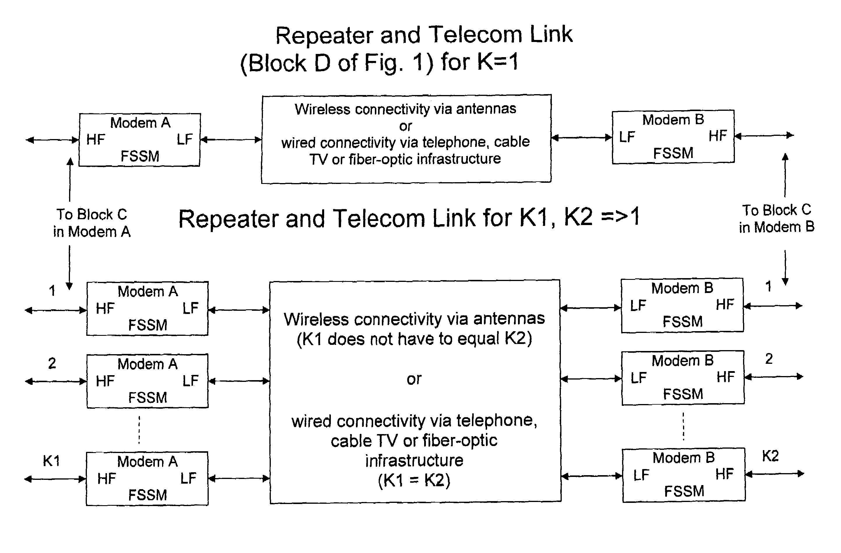 Providing a high speed data modem based on MIMO technology using a cable or single antenna