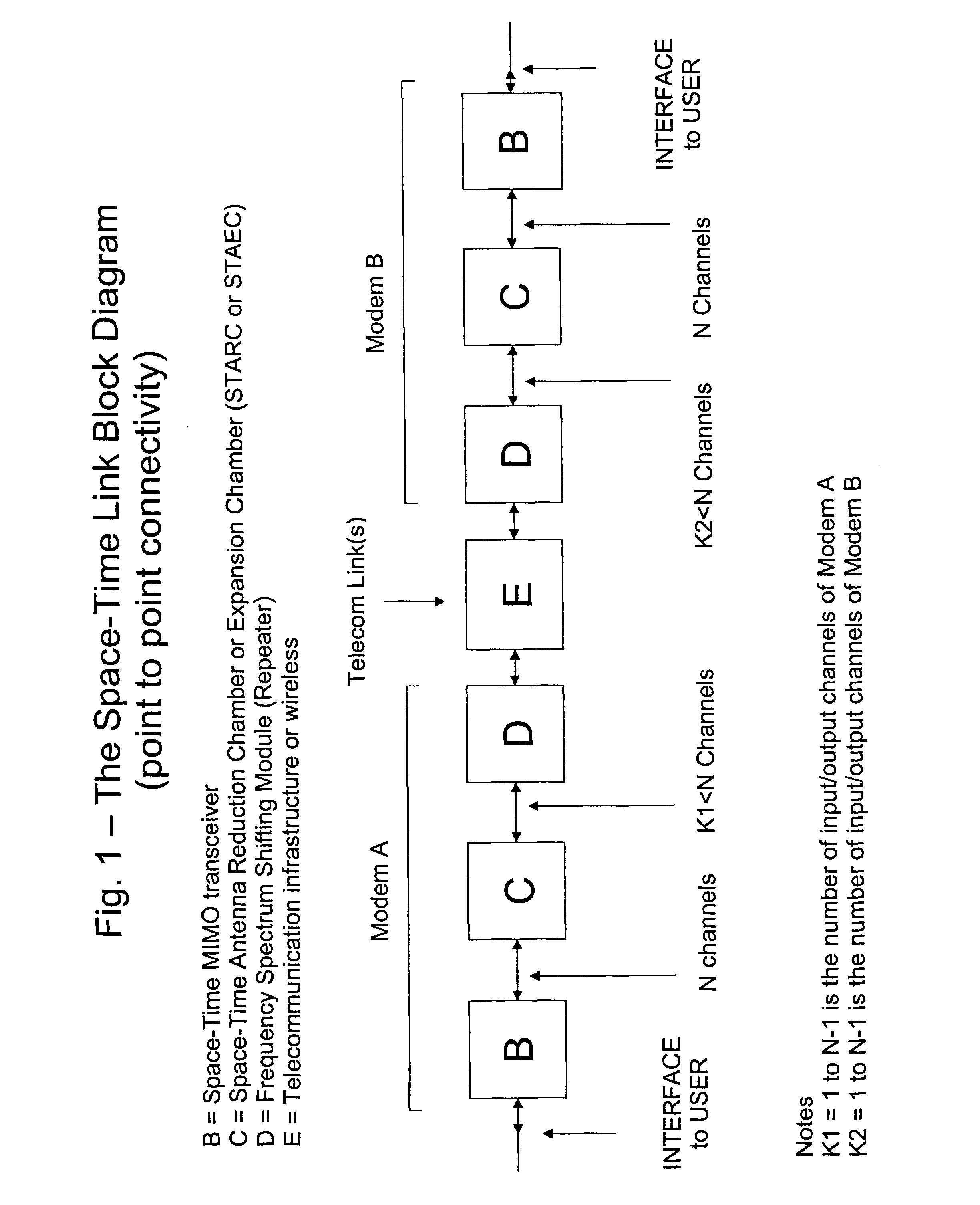 Providing a high speed data modem based on MIMO technology using a cable or single antenna