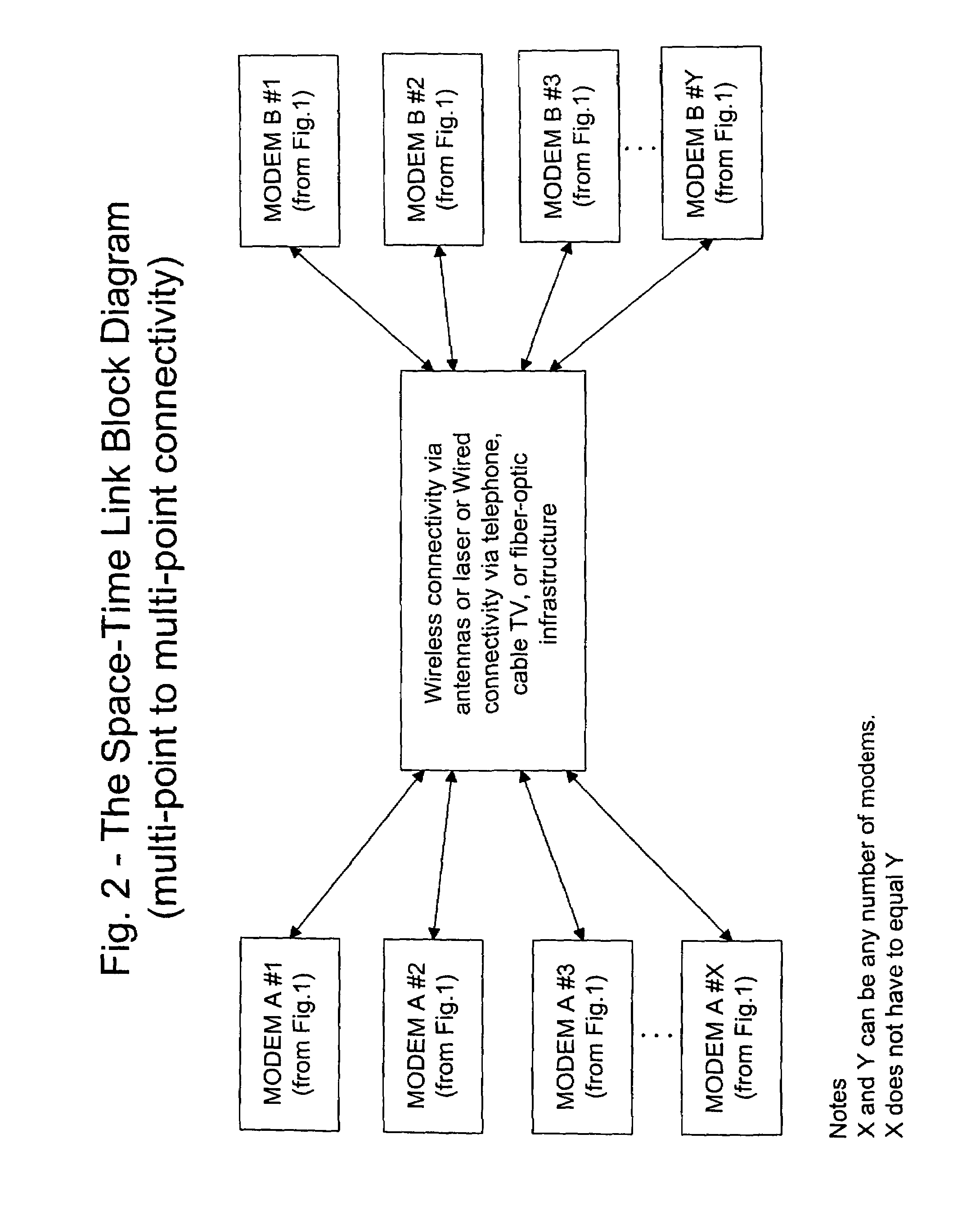 Providing a high speed data modem based on MIMO technology using a cable or single antenna