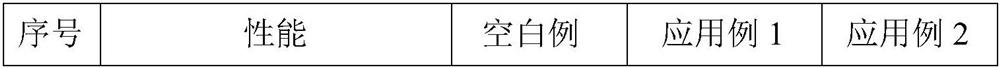 Preparation method of nitrile group-containing epoxy resin toughening agent