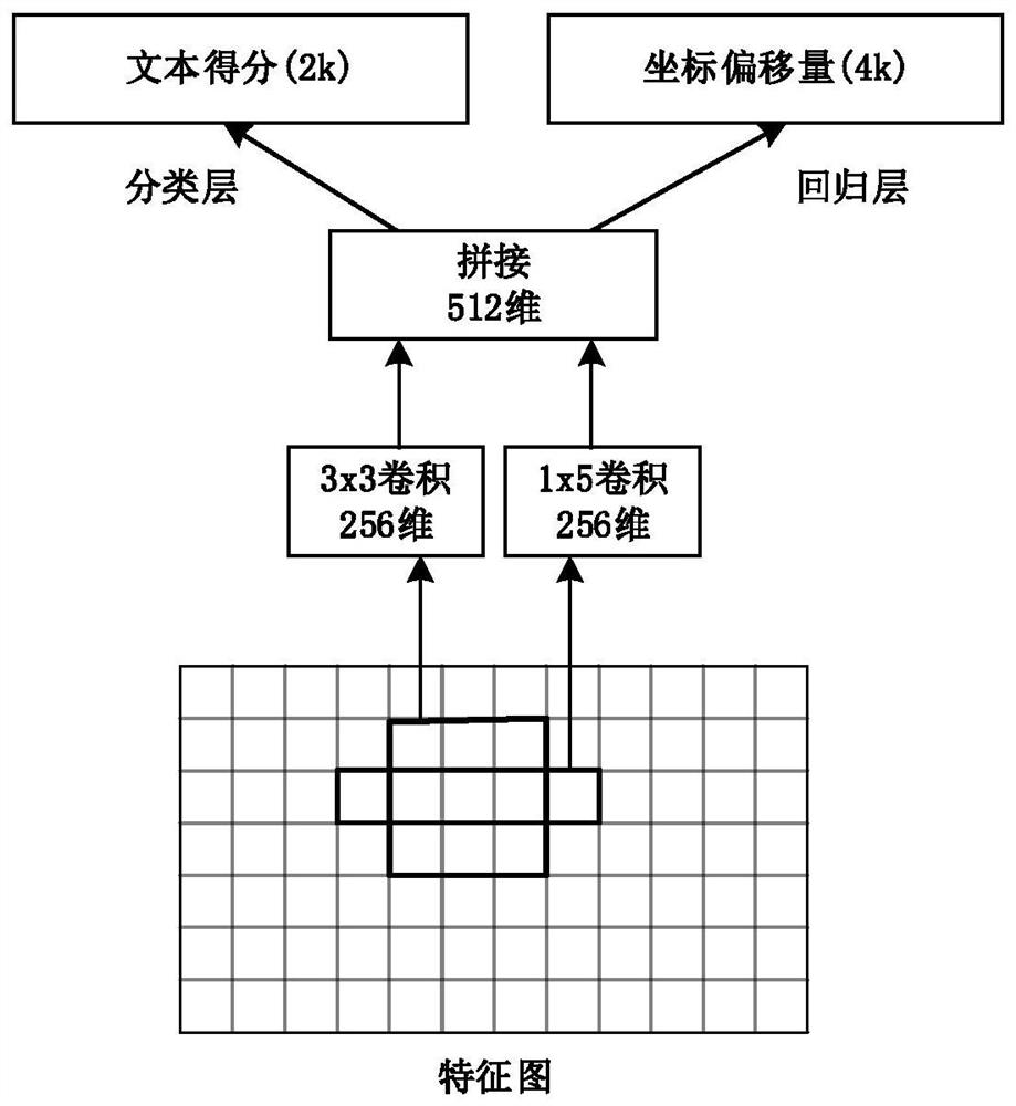 A Text Detection and Recognition Method for Receipt Image