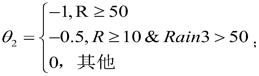 Logistic regression-based power grid maintenance index calculation method and logistic regression-based power grid maintenance index calculation system