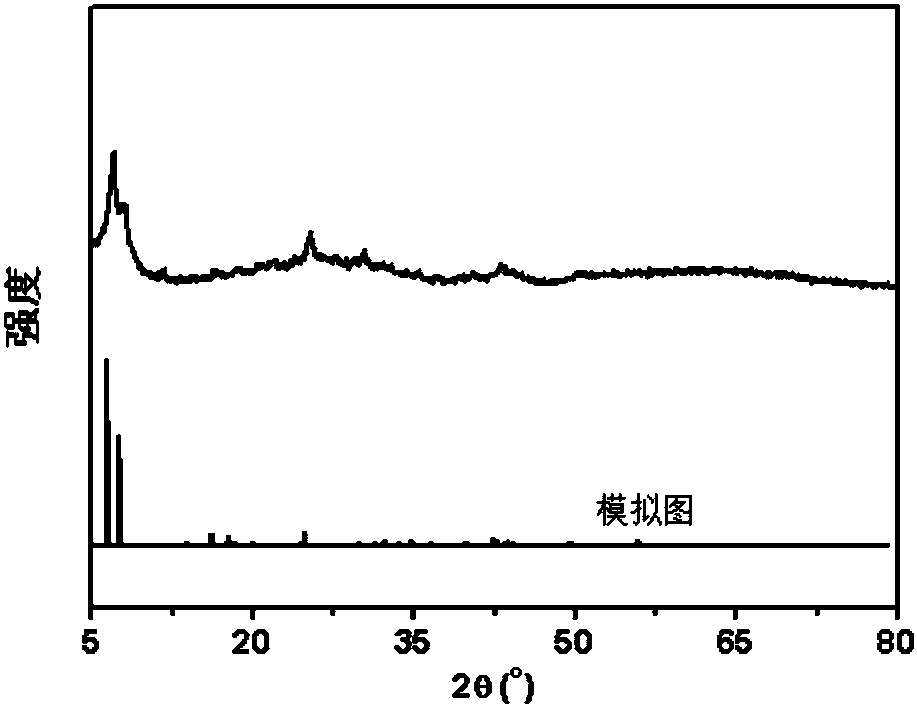 Chemical warfare agent self-disinfection MOF (metal organic framework) fiber filtering membrane and preparation method thereof