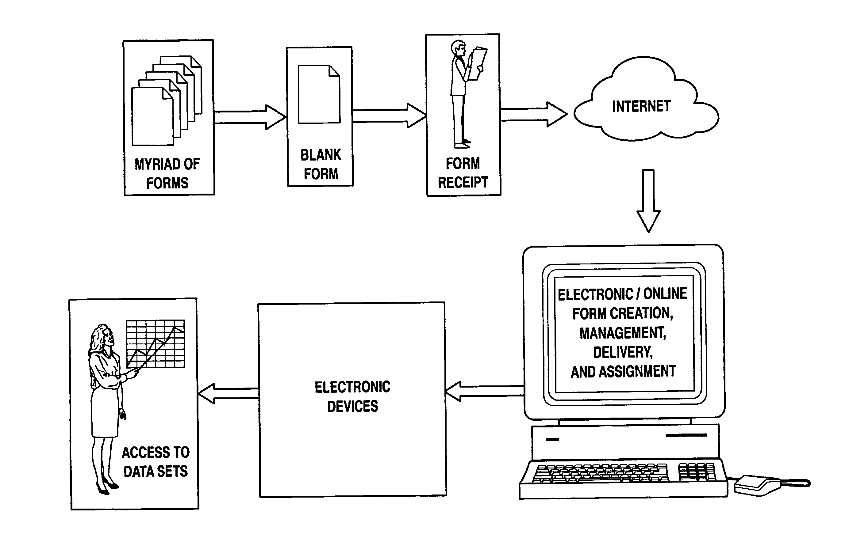 System and method for data management