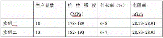 Production process for round aluminium alloy rod