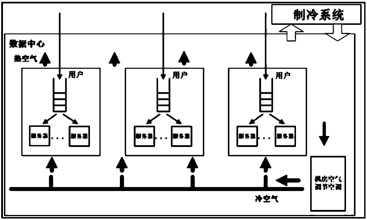 A temperature-aware server management method for green data centers