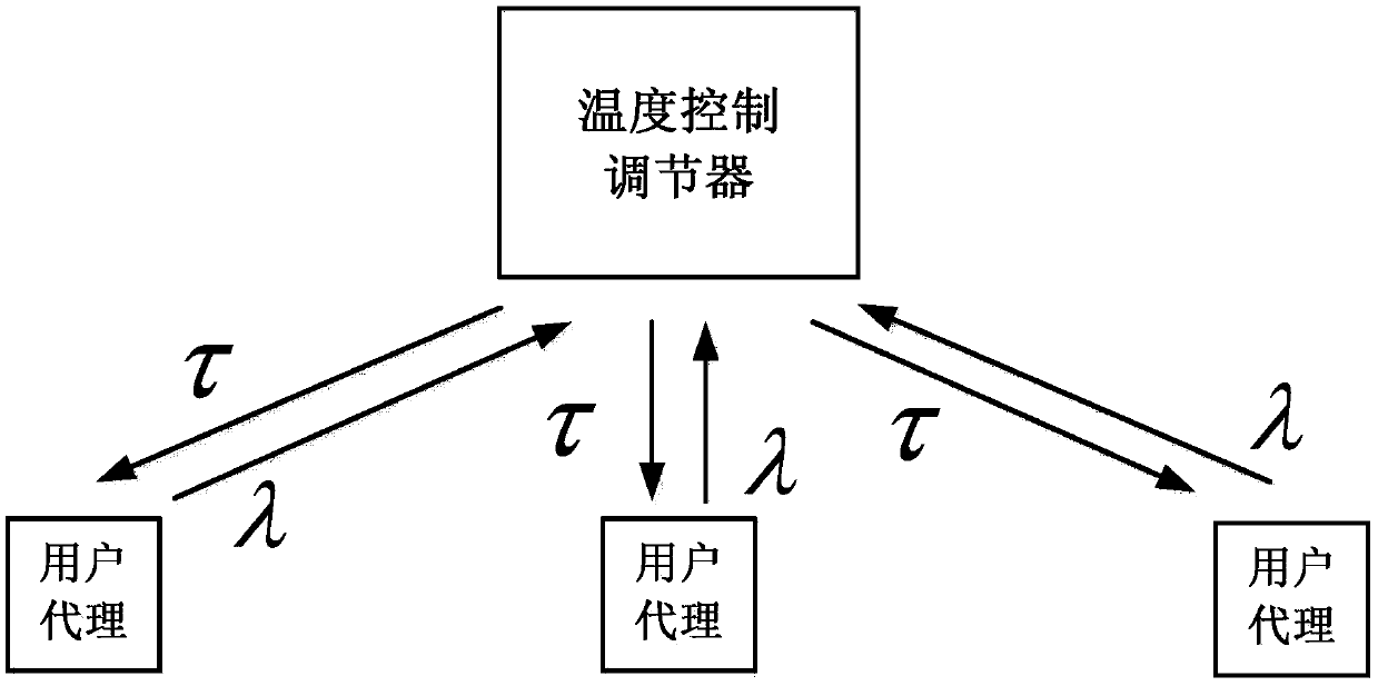 A temperature-aware server management method for green data centers