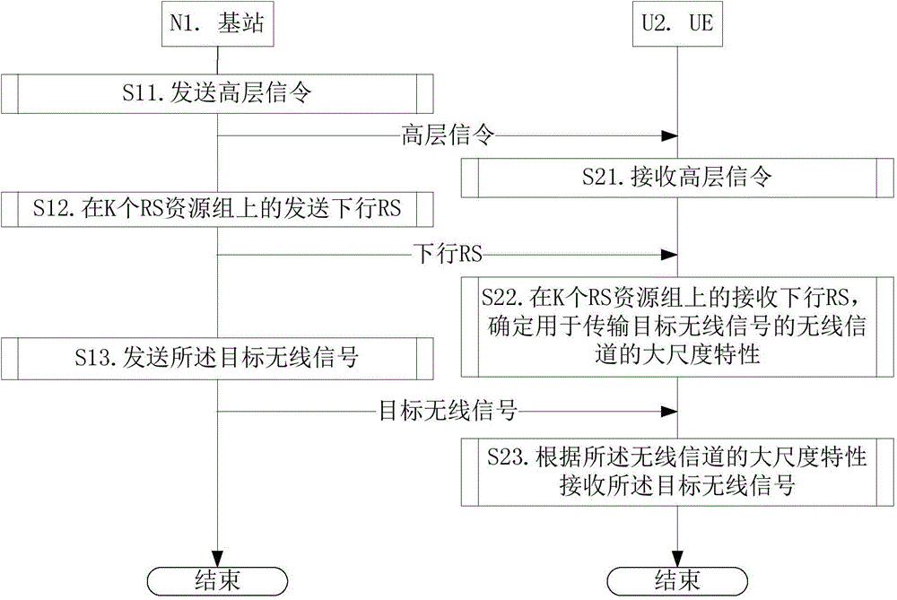 LAA system communication method and device