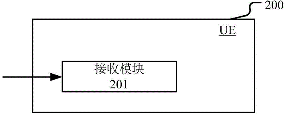 LAA system communication method and device