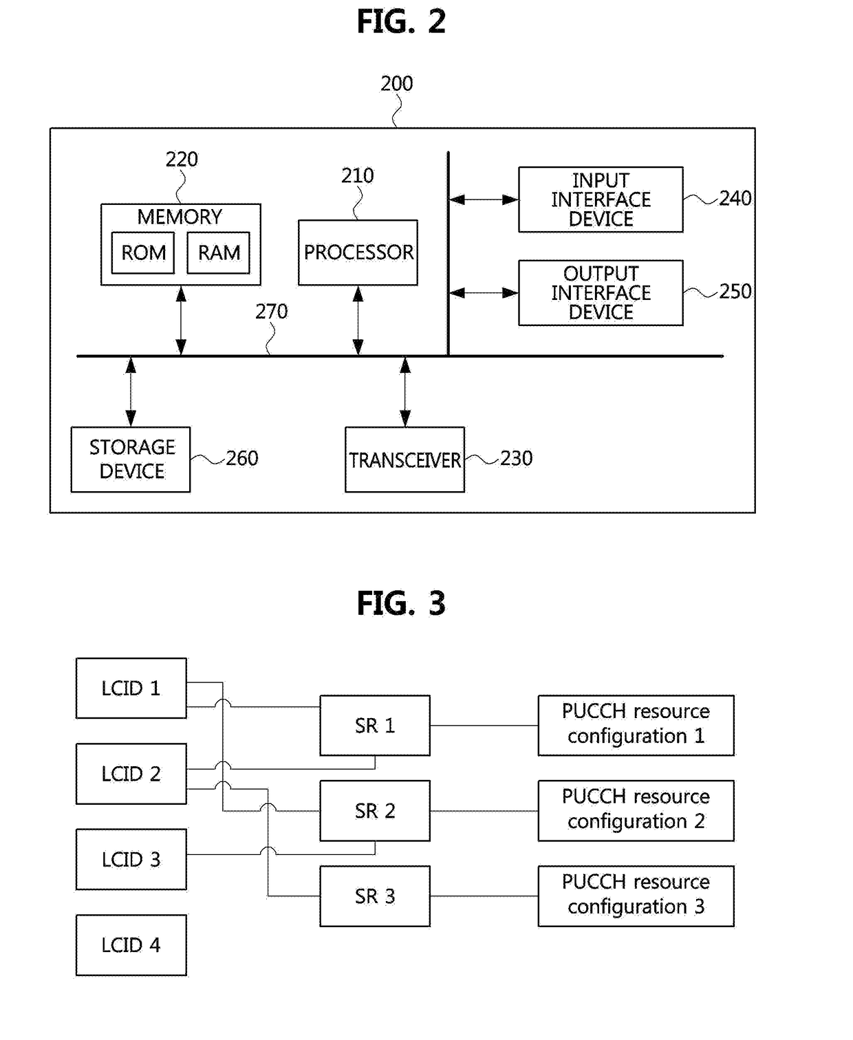 Method for transmitting and receiving uplink control information in mobile communication system, and apparatus for the same